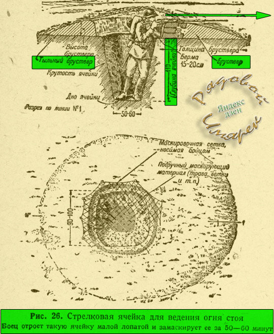 Стрелковая ячейка для стрельбы стоя на глубину 110 см (ист. http://www.vrazvedka.ru)