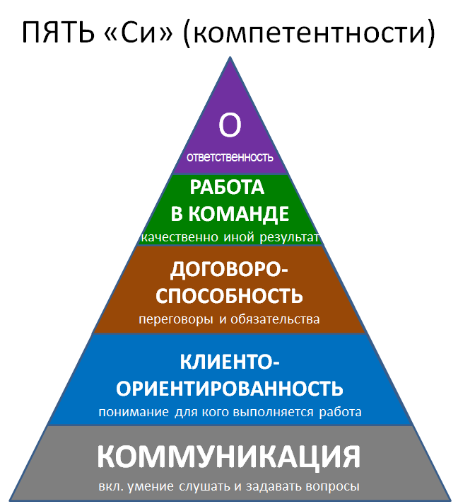 Манга навыки способности