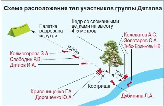 Перевал дятлова карта