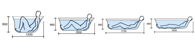 Стандартные размеры ванн