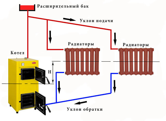 Правила подключения двухконтурного газового котла к системе отопления