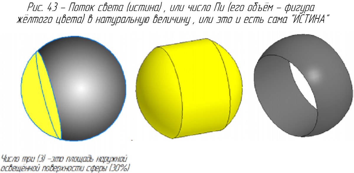 Нулевой переход