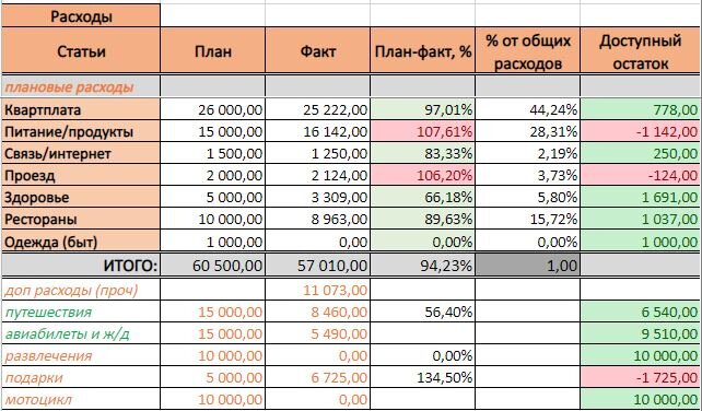 Детальные расходы по категориям за декабрь 2020г.