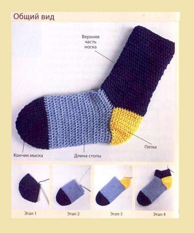 Все фото взяты из открытого источника в интернете и обработаны в редакторе