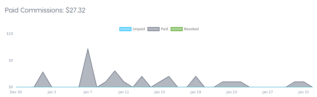 Paid - это то что уже выплачено.