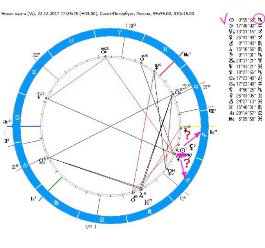 Натальная карта павла андреева