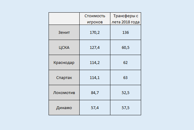 Все цифры в млн евро