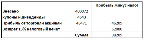 Расчет на коленке. срок использования 10 месяцев