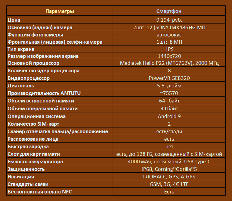 Рис.2 (Увеличьте таблицу с характеристиками для ее изучения)