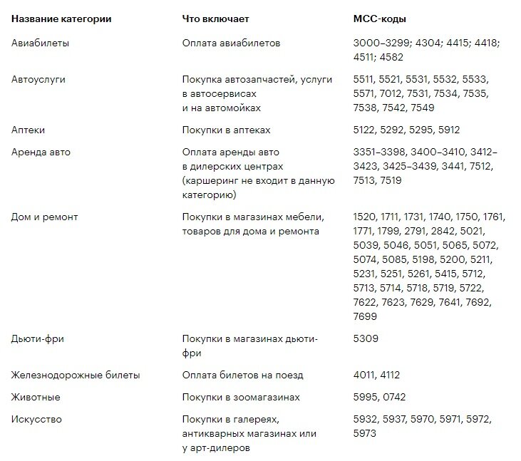 Мсс коды карт. Список МСС кодов. МСС код 4722. МСС код театра. Справочник МСС код организации.