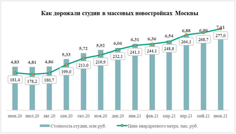 Источник: «Метриум»