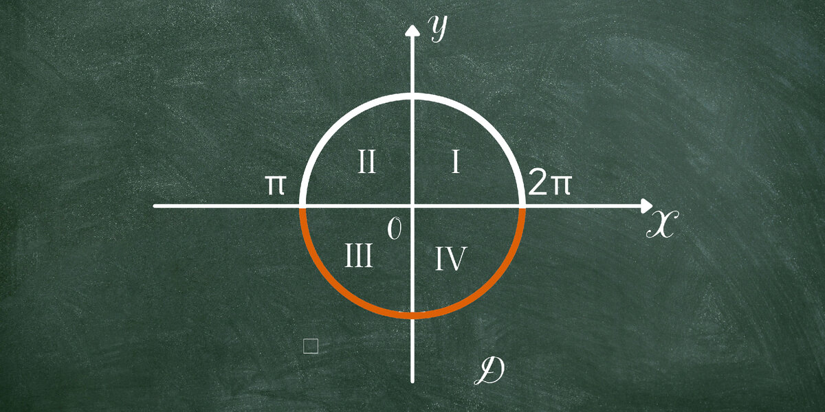 Значения α отмечены оранжевым цветом