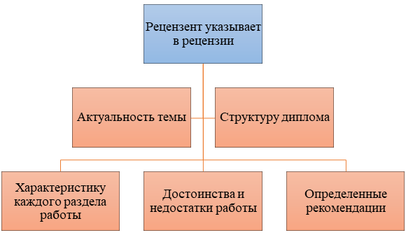 Авторская картинка https://www.instagram.com/neronova420/