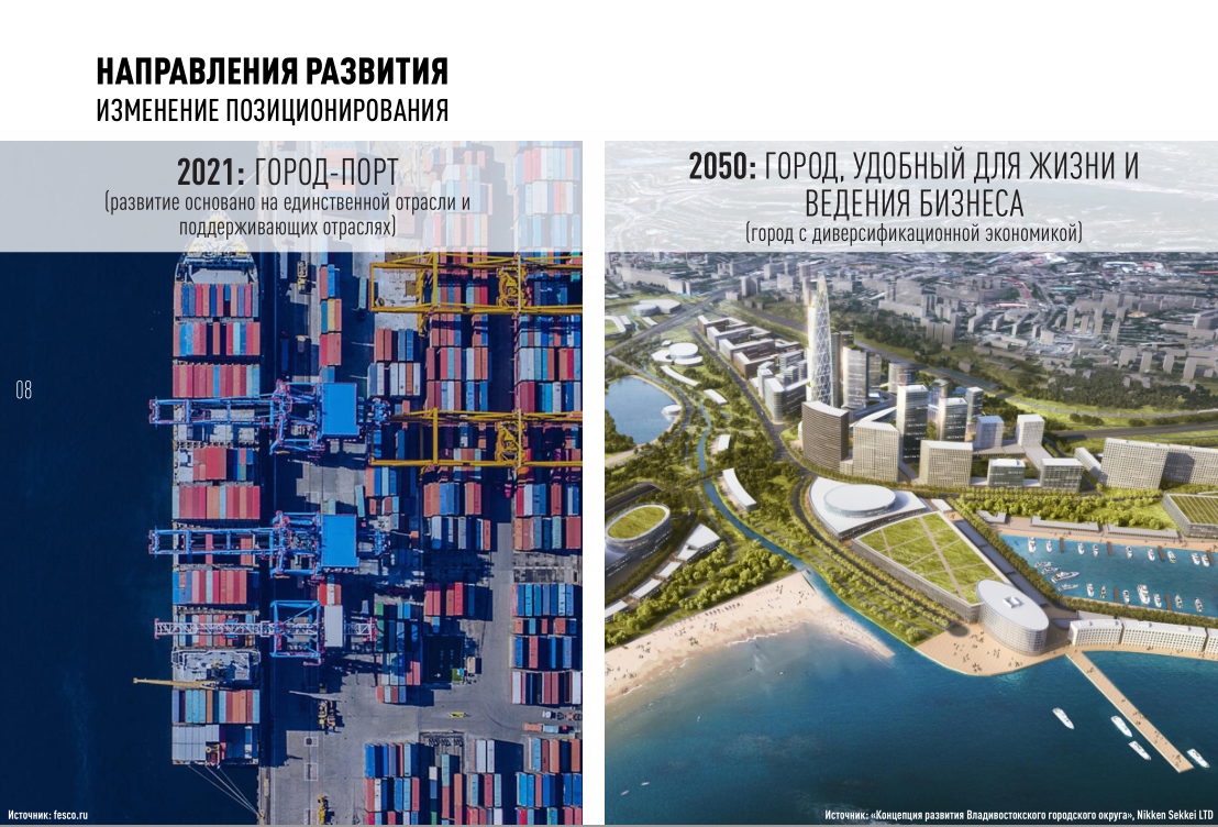 vlc.ru Администрация Владивостока разработала стратегию развития города до 2050 года 