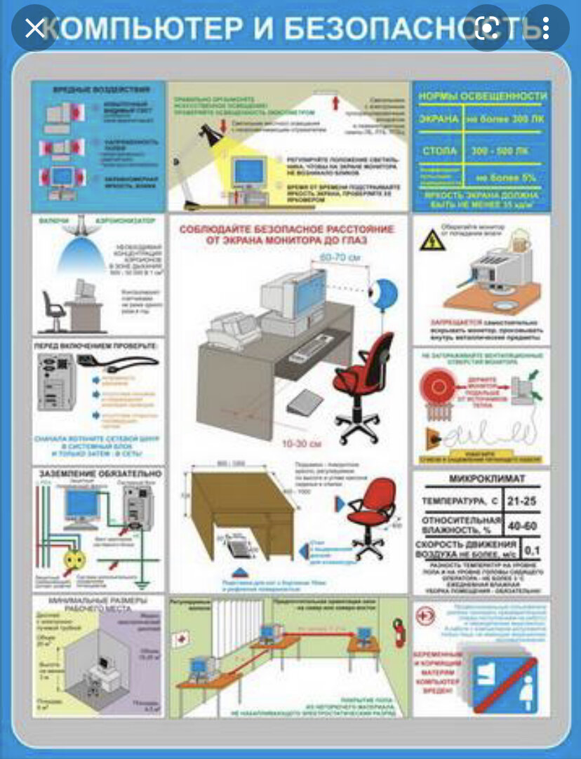 Плакат для изучения 