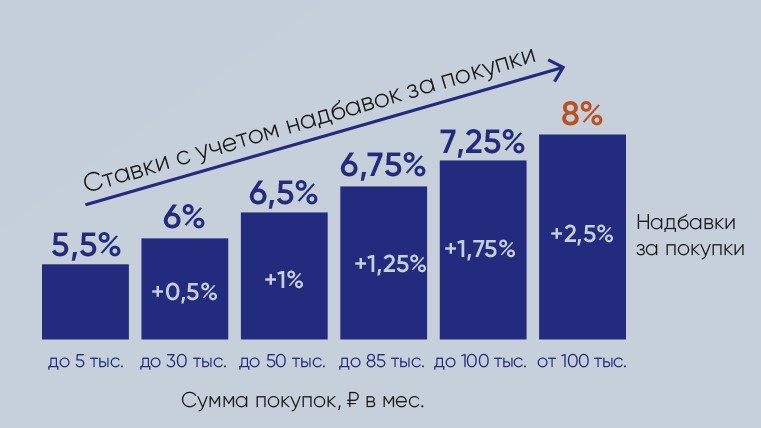 5 накопительных счетов декабря со ставкой от 8%. Честный обзор от эксперта2