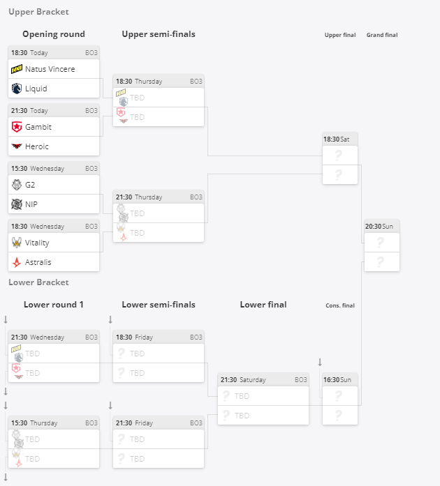 Сетка турнира