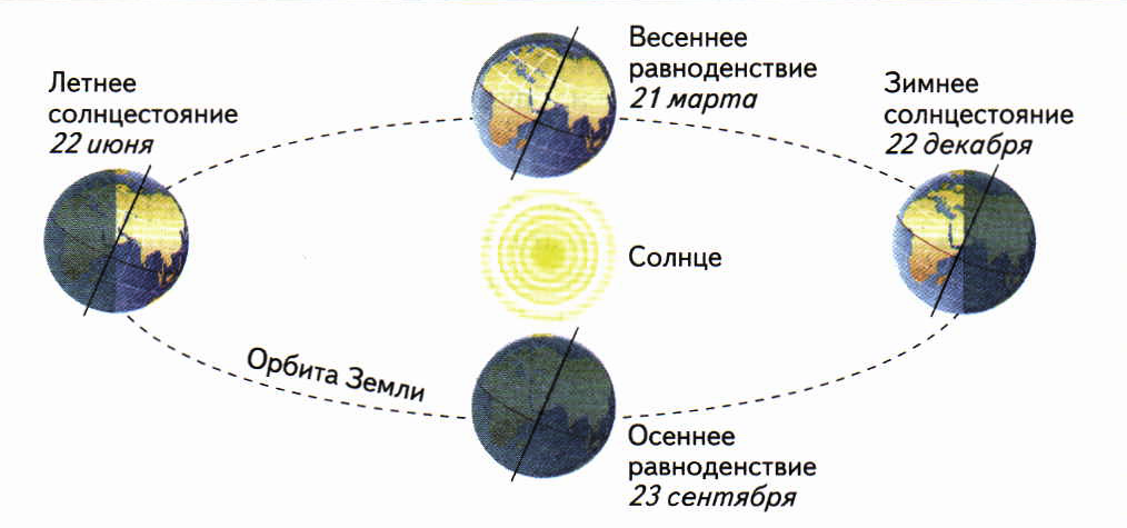 Карта солнца онлайн