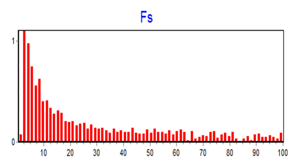Это рофограмма спектра работы печени пациента 60 лет.