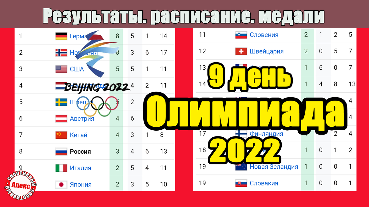 Рахмат102 рф призы результаты. Итоги олимпиады 2022. Медальный зачет олимпиады 2022. Таблица Олимпийских игр 2022.