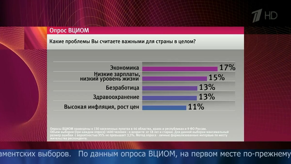Картинка для иллюстрации проблем, волнующих население.