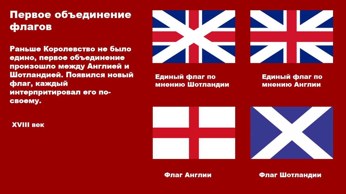 Чем отличается великобритания от британии. Эволюция флага Великобритании. Флаги Великобритании и частей. Как появился флаг Великобритании. Флаг Великобритании по частям.