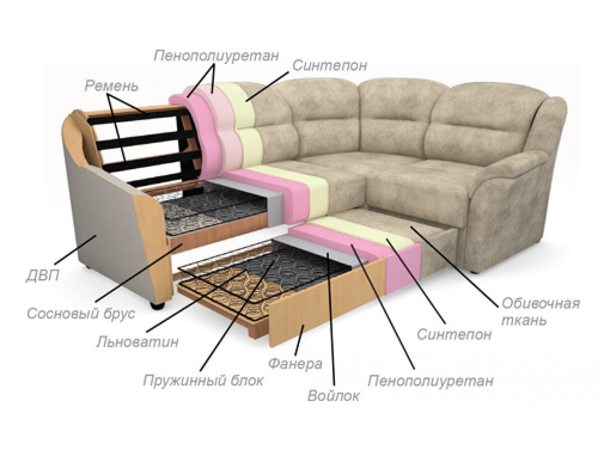 механизм космолат для дивана