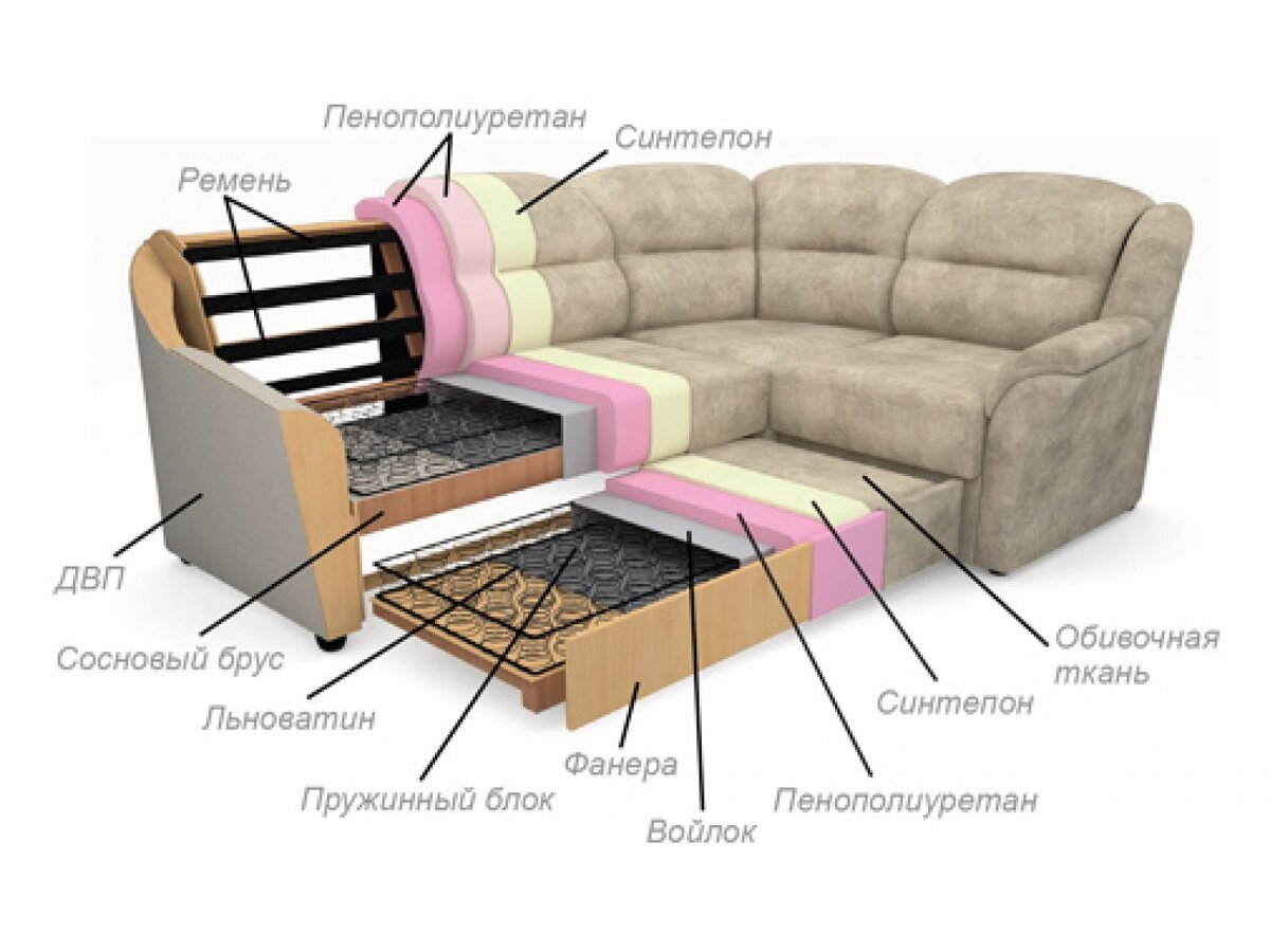 диван с ппу или пружинами