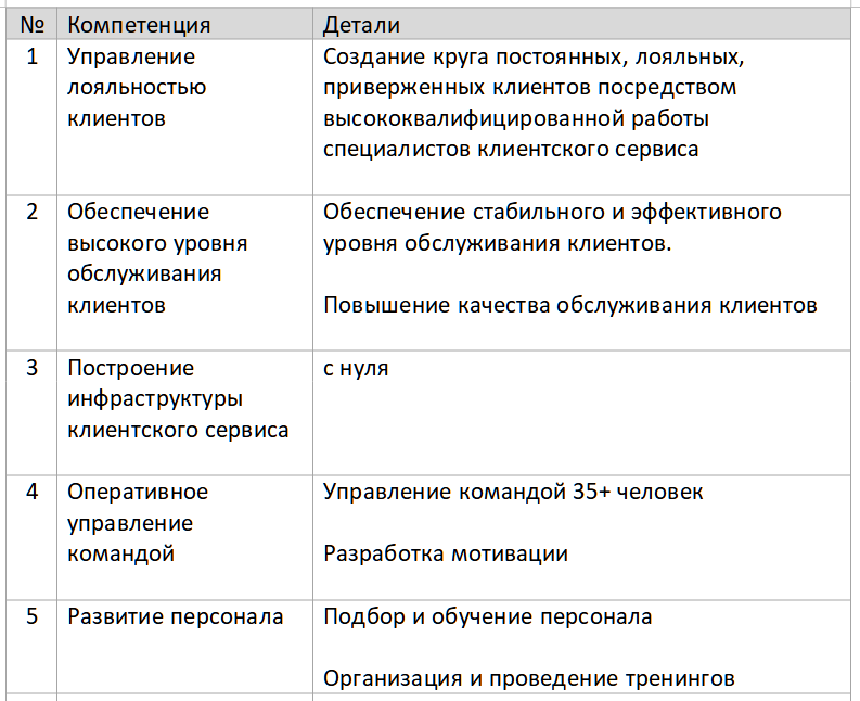 разработка модели компетенций. ключевые профессиональные навыки в резюме. памятка профсоюза работников. навыки лидерства. разработать модель компетенций.
