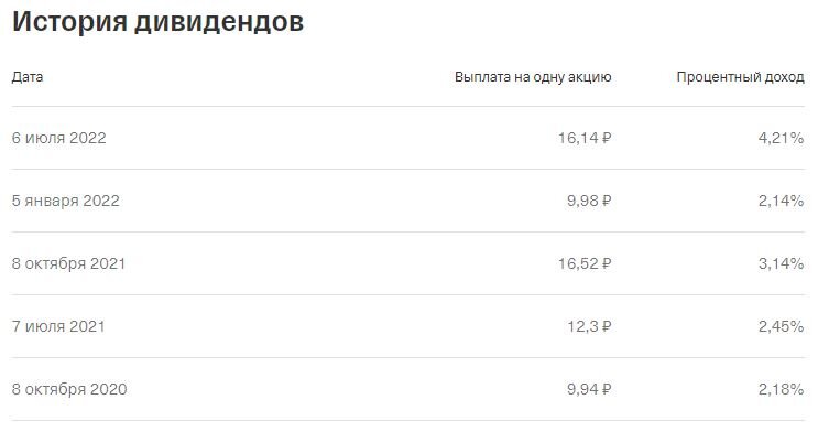 История дивидендов. Скрин автора