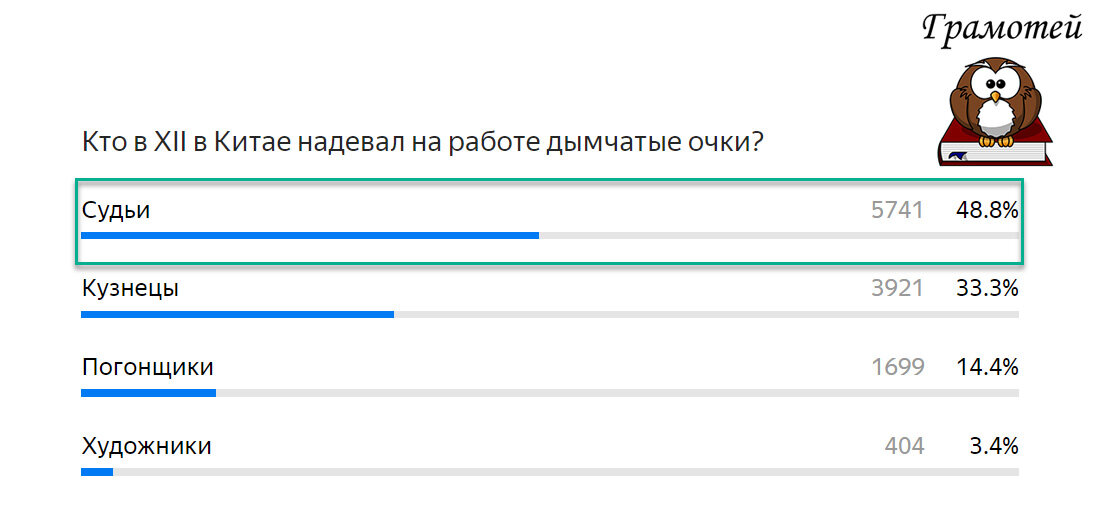 Дымчатые очки в Китае предназначались для судей. Фото автора 