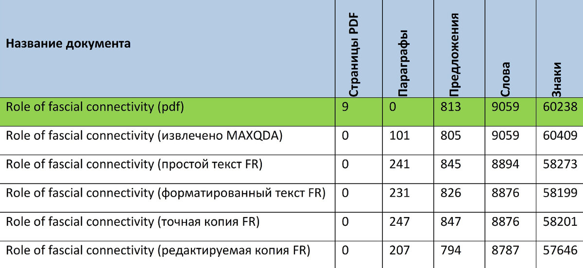Таблица № 1
