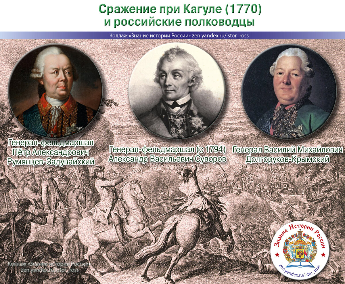 Какие земли вошли в состав России в результате Русско-турецкой войны  1768–1774 гг. | Знание истории России | Дзен