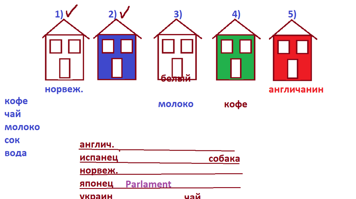 Кто пьёт чай? Кто держит зебру?Логическая задача Эйнштейна |  Тесты_математика | Дзен