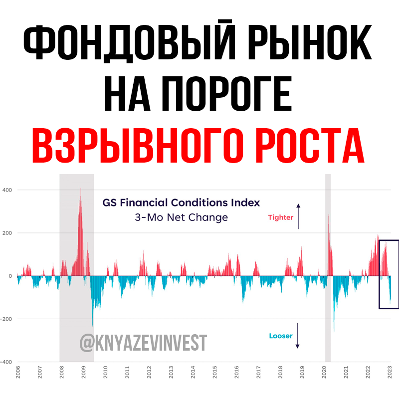 Акции финансы. Todoist интерфейс. Индексы акций. Todoist приложение. Австралийский доллар.
