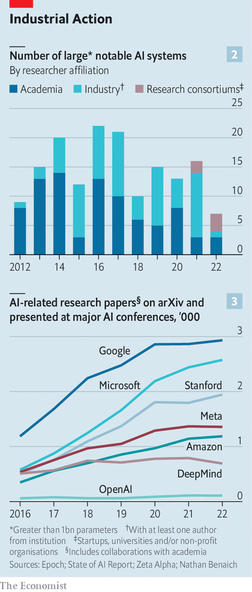 Гонка лабораторий искусственного интеллекта накаляется. ChatGPT &mdash; не единственная игра в городе. Гонка ИИ только начинается.