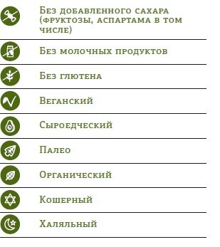 Вот такие в настоящее время существуют общепринятые в Мире маркировки продуктов в соответствии с каждым из наиболее популярных типов питания, для того, чтобы на товар была нанесена соответствующие обозначения / пиктограммы, он должен пройти сертификацию