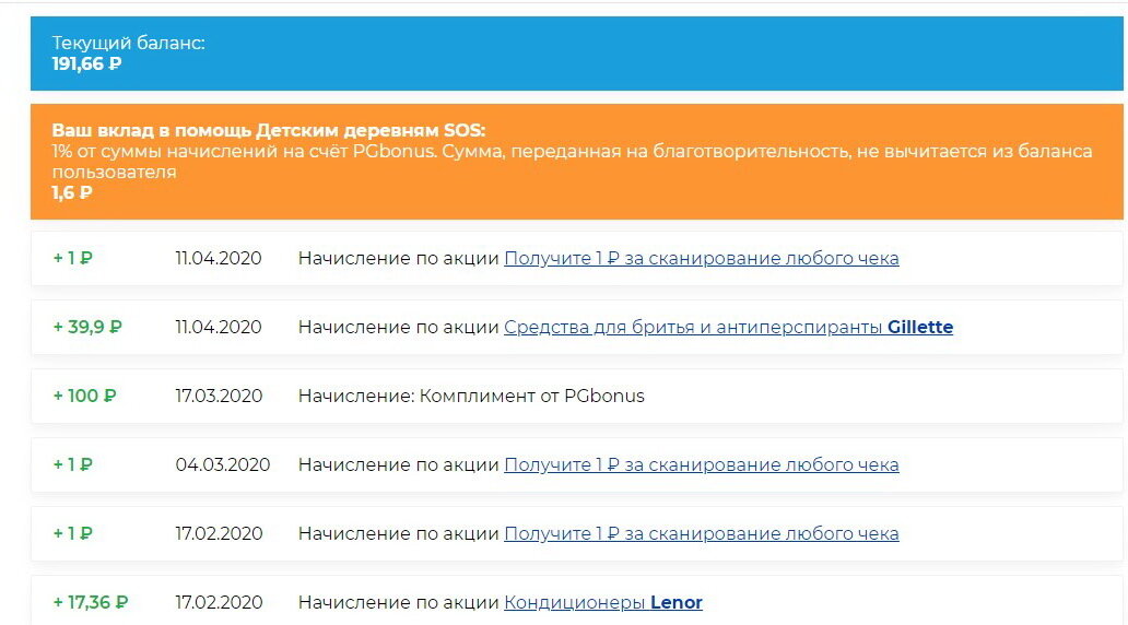 Так выглядит страница личного кабинета с данными о движении по счету - сведения обо всех начислениях кэшбэка за акционные товары и выводе денег со счета