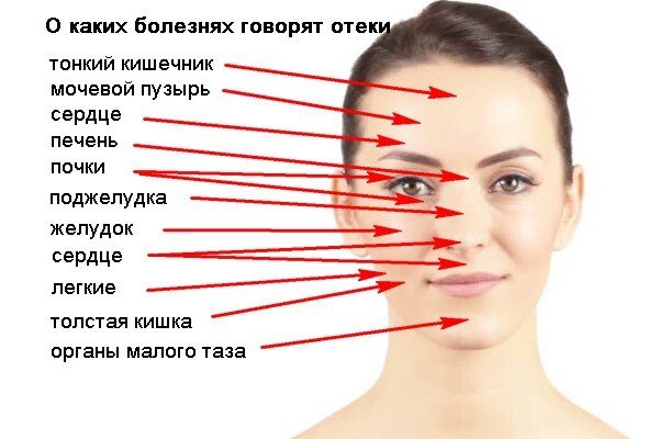 Яндекс Картинки  - для наглядности
