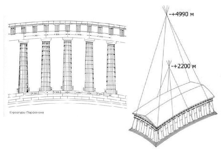 Парфенон чертежи с размерами