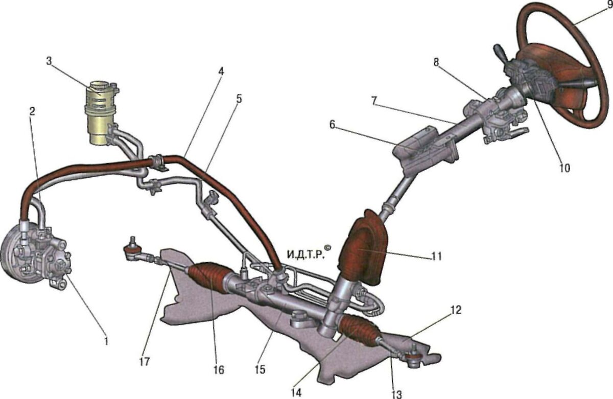 Рулевое управление: 1 - насос гидроусилителя; 2 - шланг подачи жидкости в насос гидроусилителя; 3 - бачок насоса гидроусилителя; 4 - трубопровод высокого давления; 5 - шланг слива жидкости из рулевого механизма; 6 - карданный шарнир; 7 - рулевая колонка; 8 - выключатель (замок) зажигания; 9 - рулевое колесо; 10 - блок подрулевых переключателей; 11 - уплотнитель рулевого механизма; 12 - поперечина передней подвески: 13 - левая рулевая тяга; 14, 16 - защитные чехлы; 15 - рулевой механизм; 17 - правая рулевая тяга