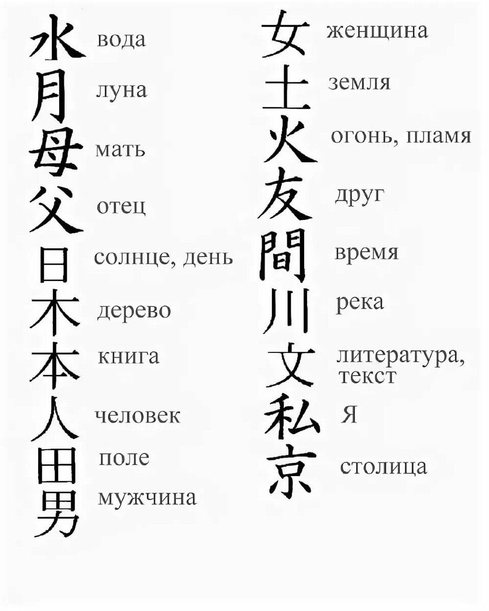 Тату иероглифы - китайские, японские, фото