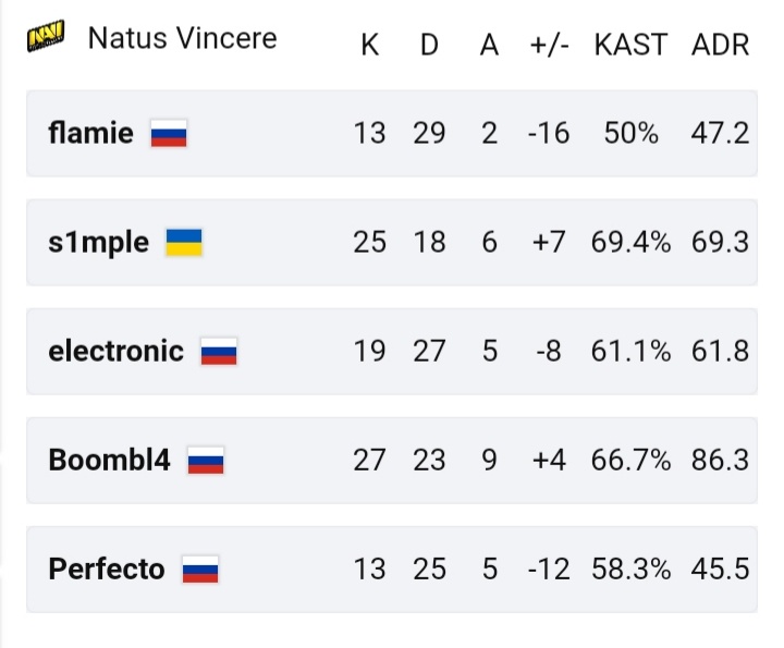 Navi первая карта