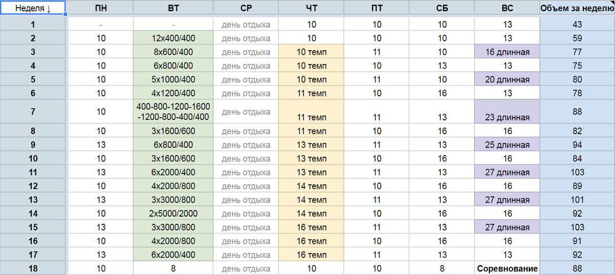 В чём суть программы integer. Редактор визуал бейсик. Первая программа на питоне. Turbo pascal интерфейс современный. 6 5 18 программа.