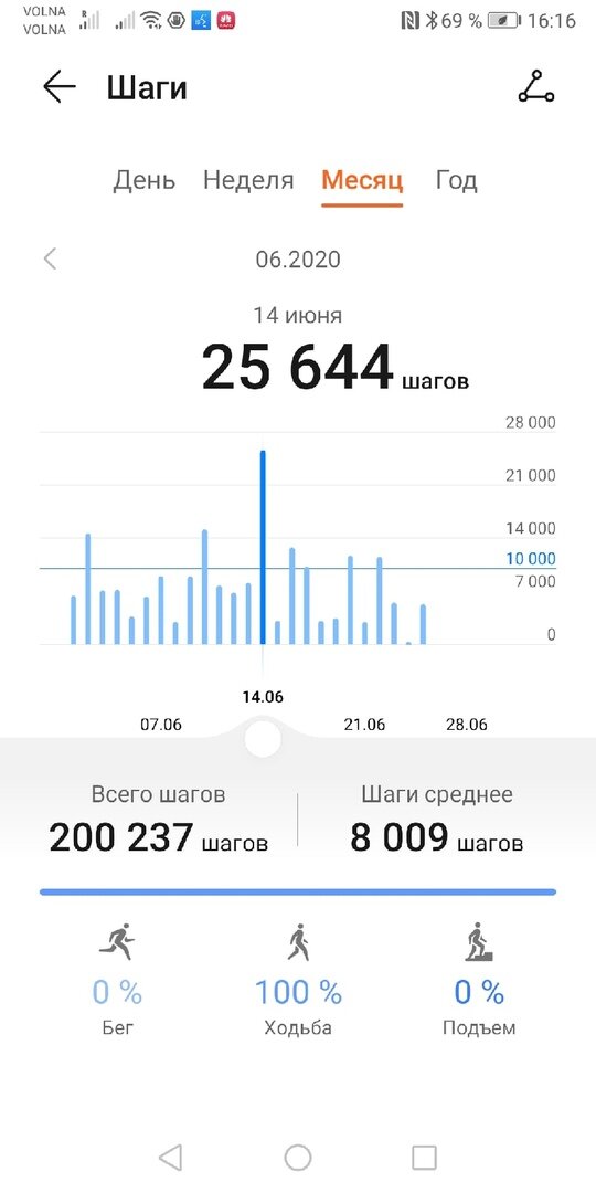 12000 шагов сколько