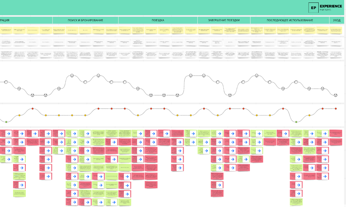 Делимобиль