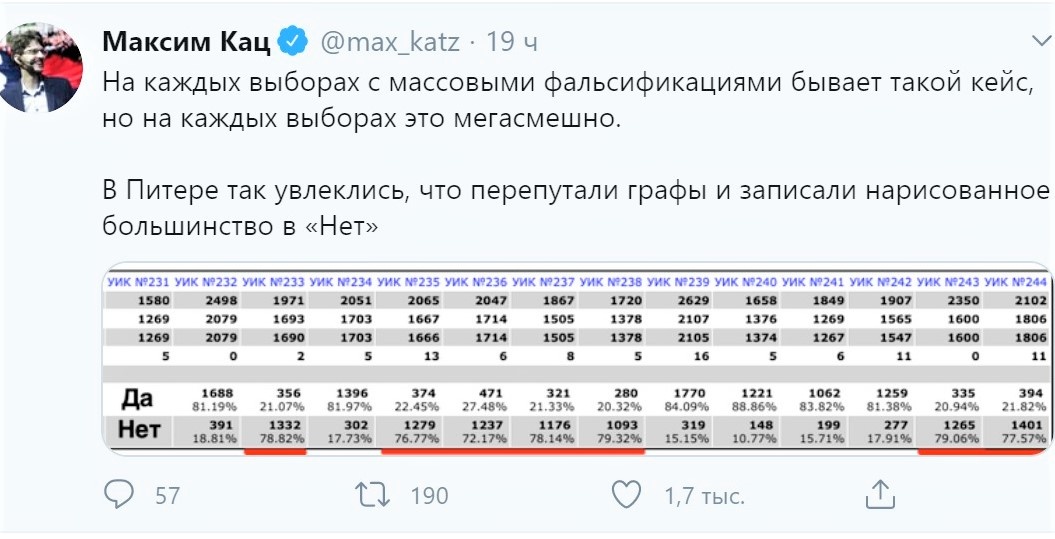 А может это и есть та сермяжная правда?  
