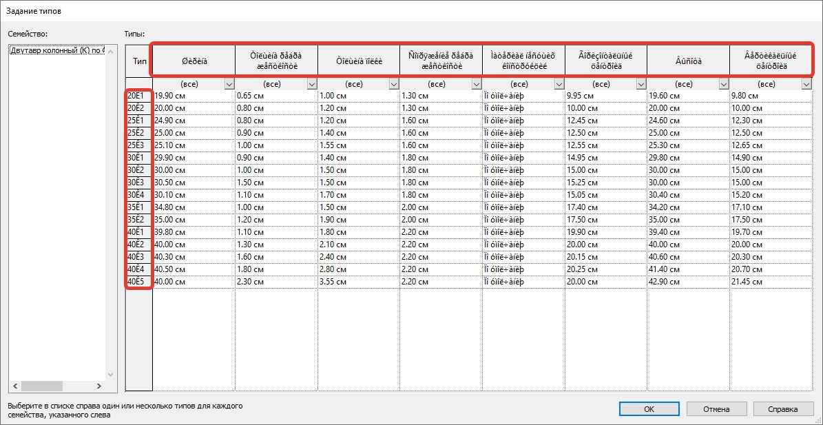 Это происходит при загрузке каталогов, созданных в старых версиях Revit
