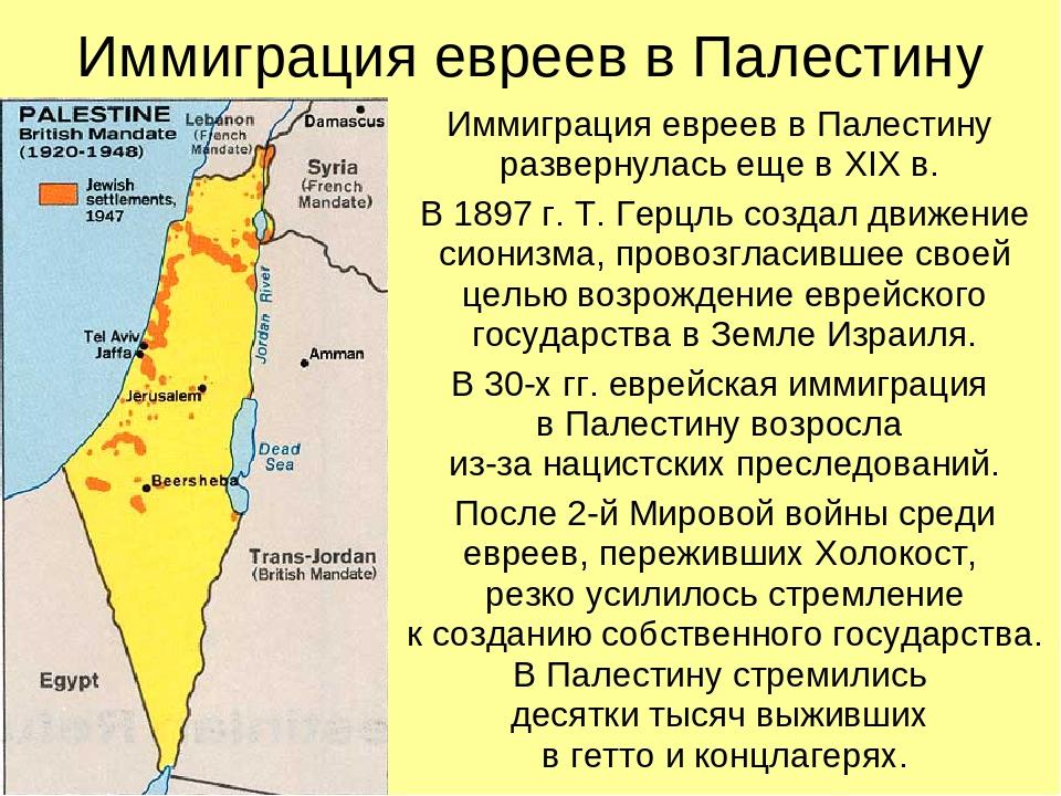 Палестина 19 века. Палестина после второй мировой войны на карте. Исторические территории Израиля. Исторические границы Израиля.