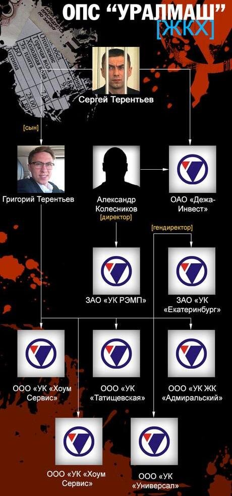 Уралмаш опг екатеринбург фото и фамилии